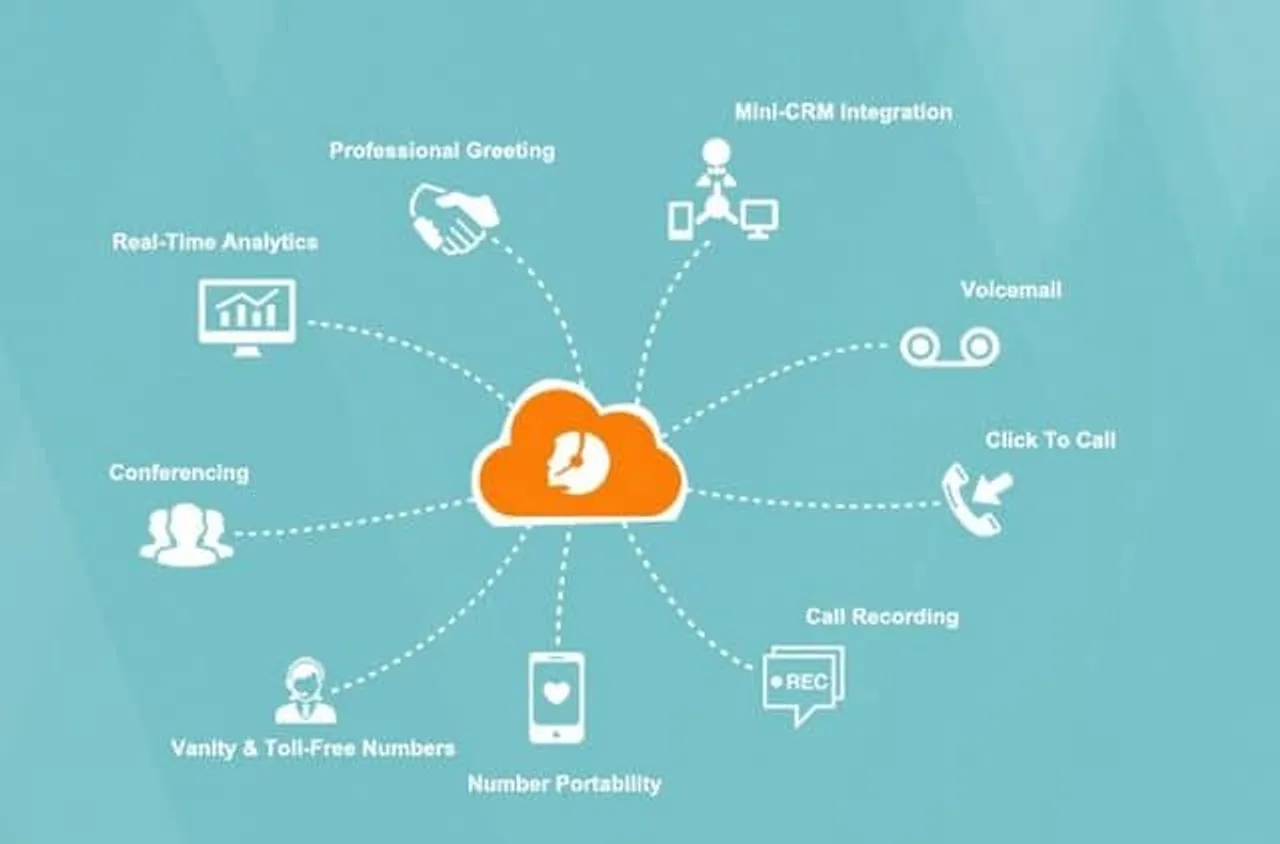 Cloud Telephony Knowlarity