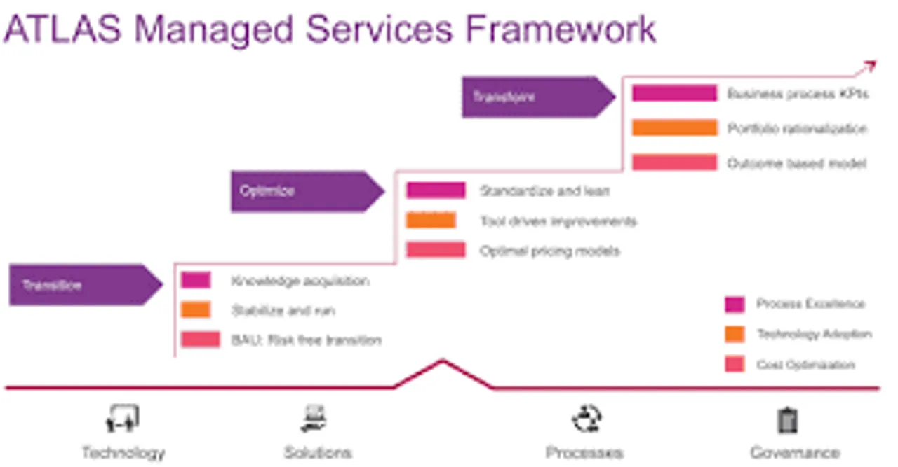 Mindtree’s new ATLAS platform furthers transparency in application infrastructure