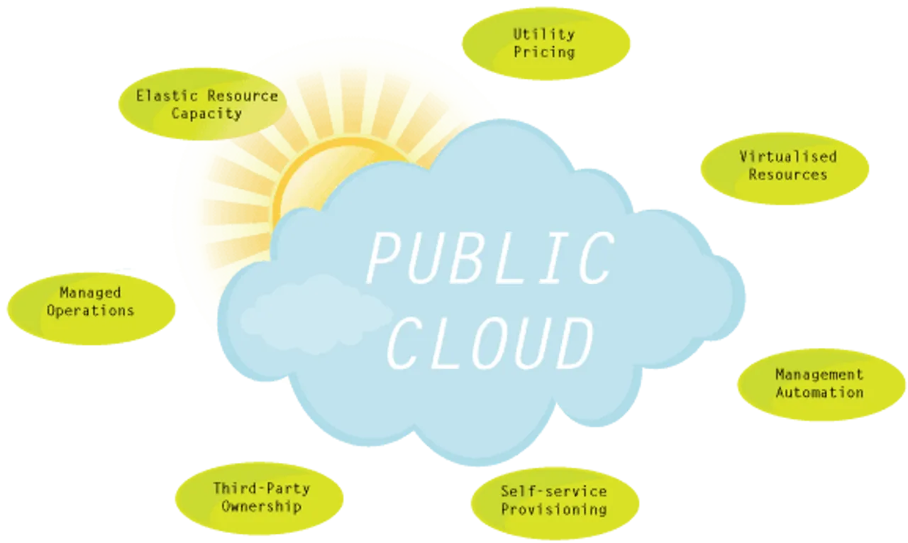 Worldwide public cloud services market to grow 17 percent in 2016: Study