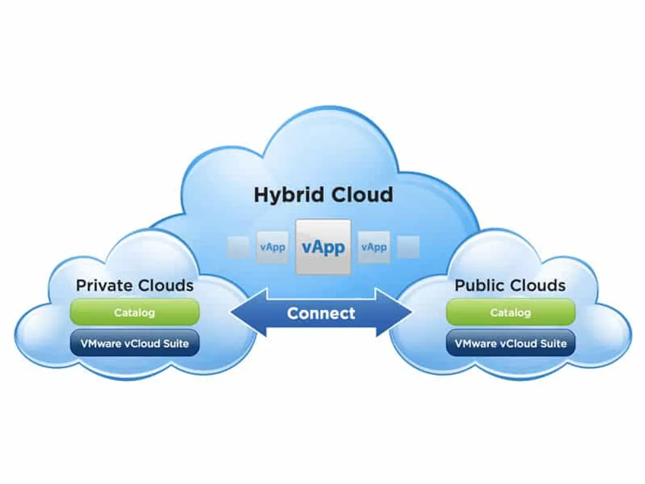 new Hybrid Cloud Service