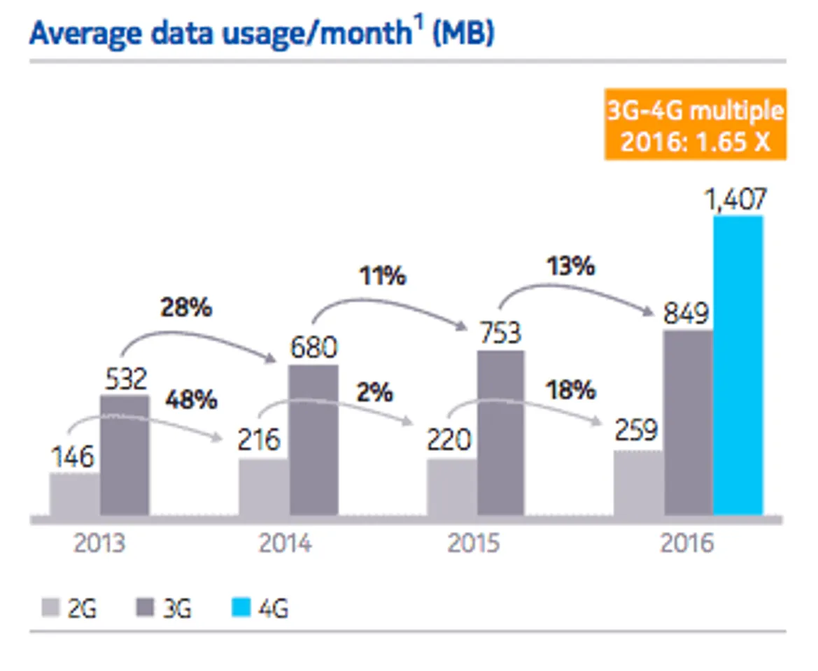 Why Jio will find it difficult to scale subscribers & revenue?