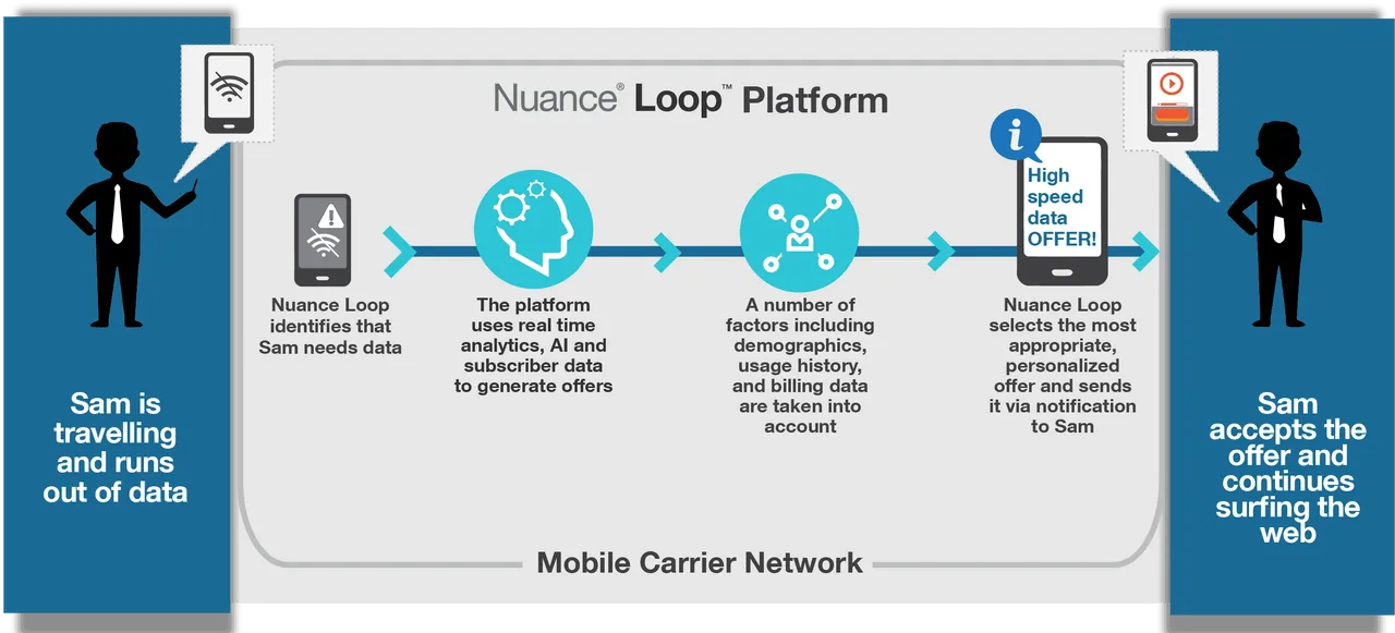 Nuance Loop Sam update