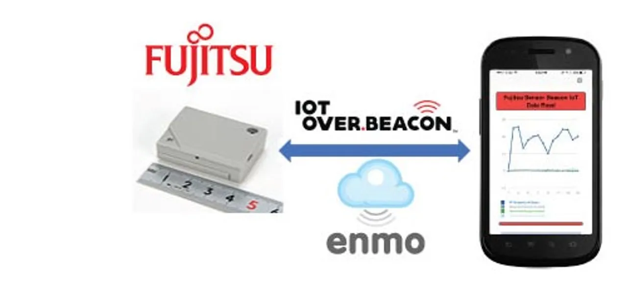 Fujitsu, enmo Technologies collaborate on mobile IoT devices
