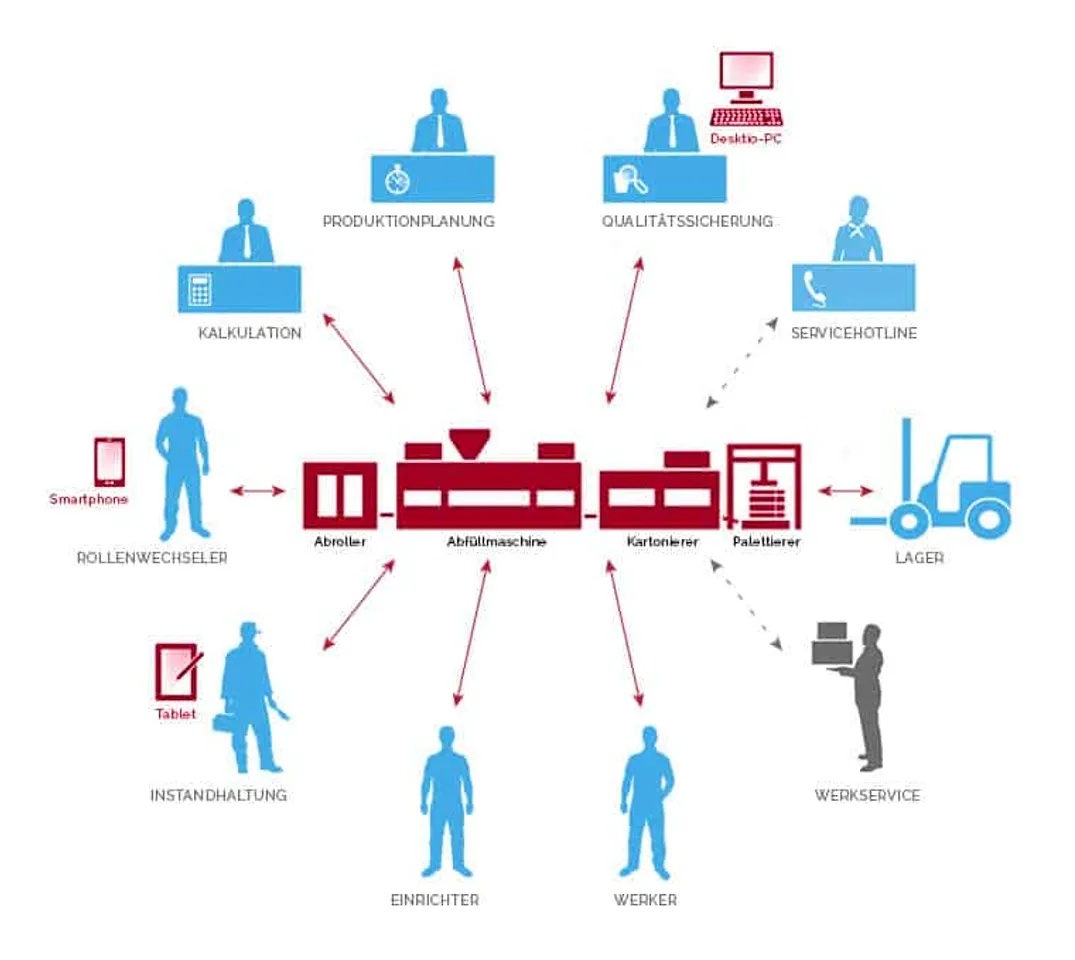 By 2020, 30 of Industrie 4.0 Projects will source Algorithms from