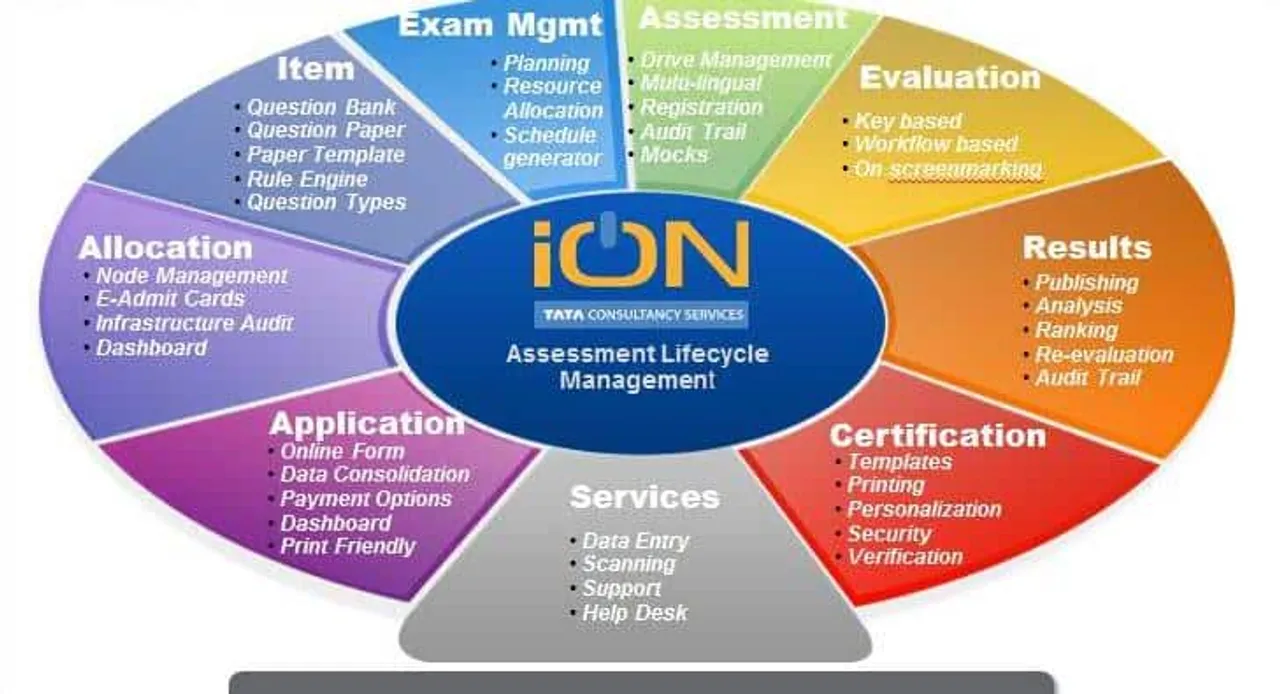 TCS iON does the digital transformation for The Institute of Company Secretaries of India