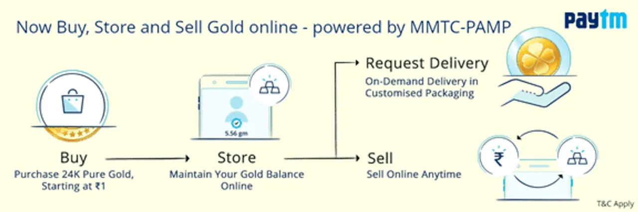 Paytm enables purchase and resale of Digital Gold