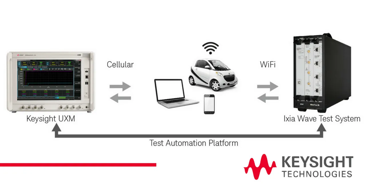 Keysight Technologies joins hands with Ixia Solutions Group