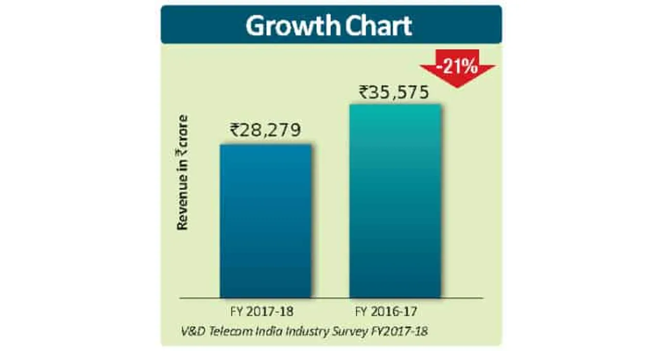 Rank 3: Uncertainty Loomed Large-IDEA CELLULAR