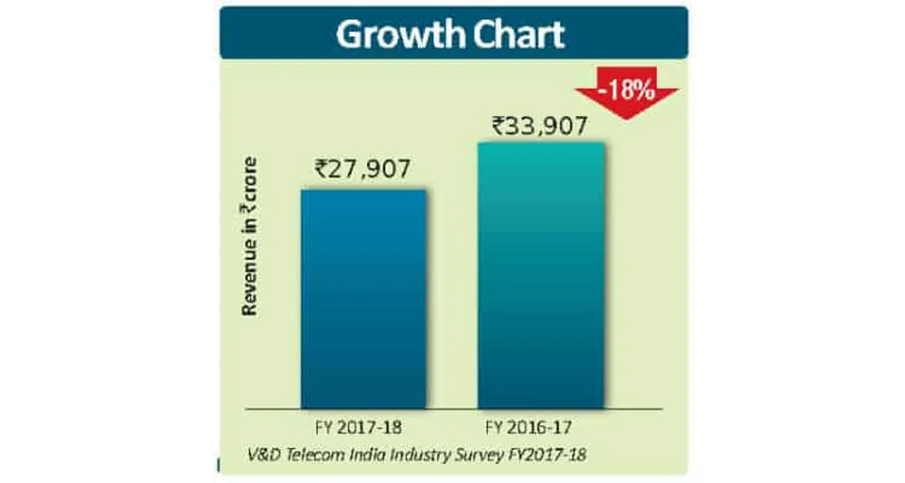 Rank 4: Time to Change Gear?- BSNL