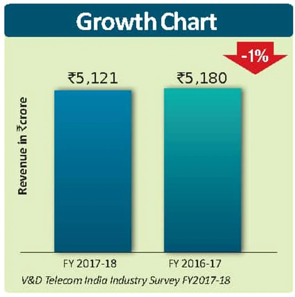 Rank 6: Strong and Steady- TATA COMMUNICATIONS