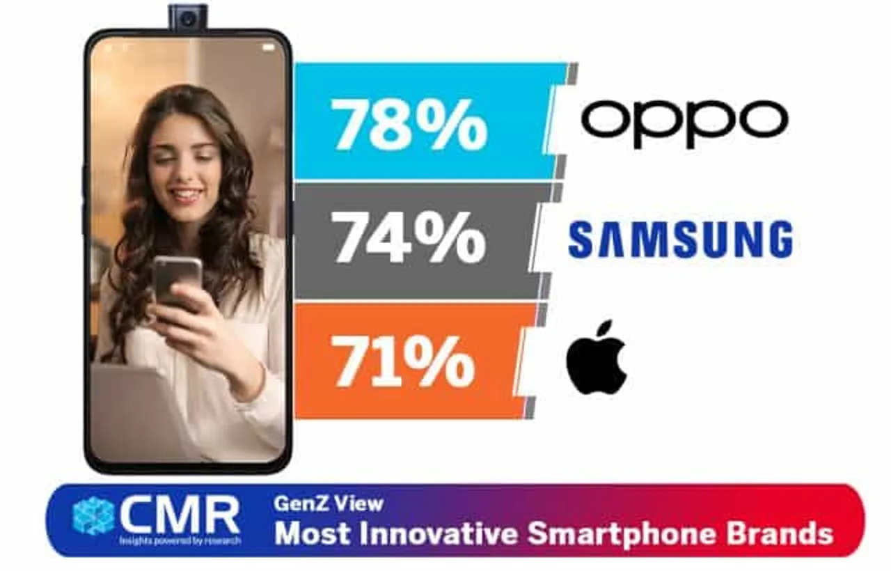 OPPO wins the GenZ vote for its premium, industry-leading innovations: CMR Report
