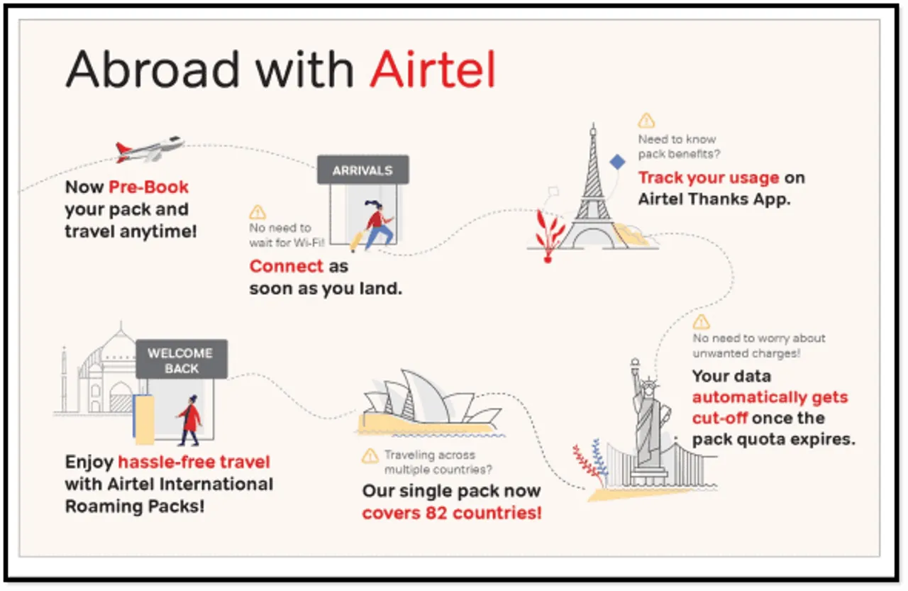 Airtel says it has leveraged technology and digital platforms to develop innovative new features and products that cater to the emerging needs