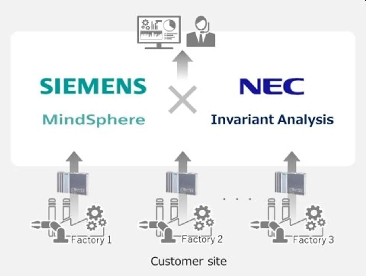 NEC has said that the company will join the MindSphere Partner Program, which can provide NEC with access to specialized technical training and support from Siemens