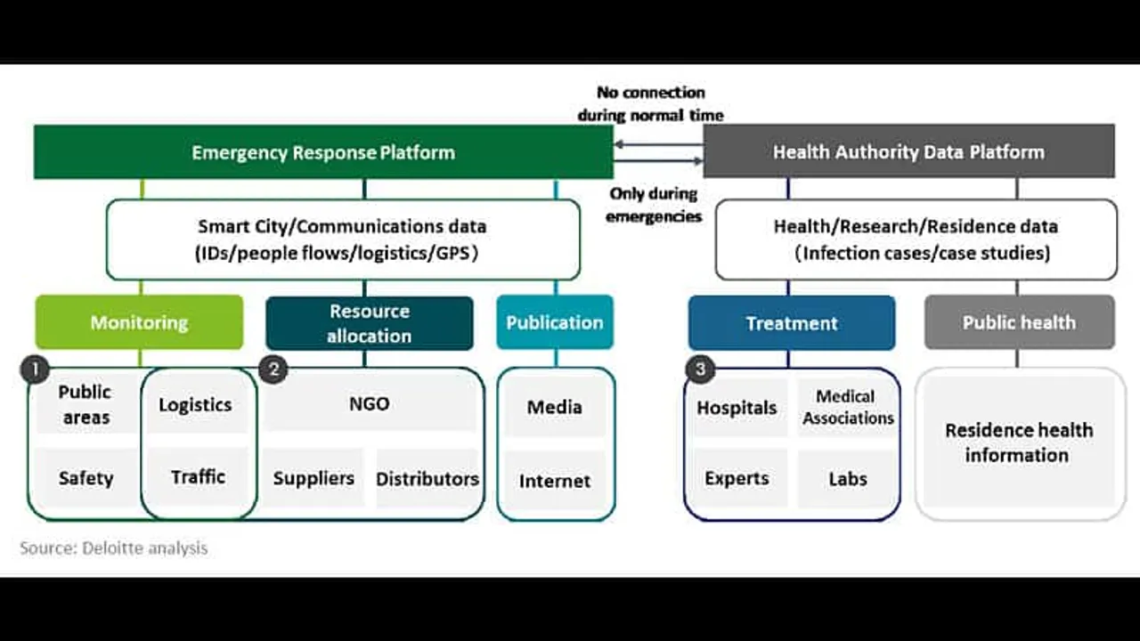 innovative public emergency response platform design