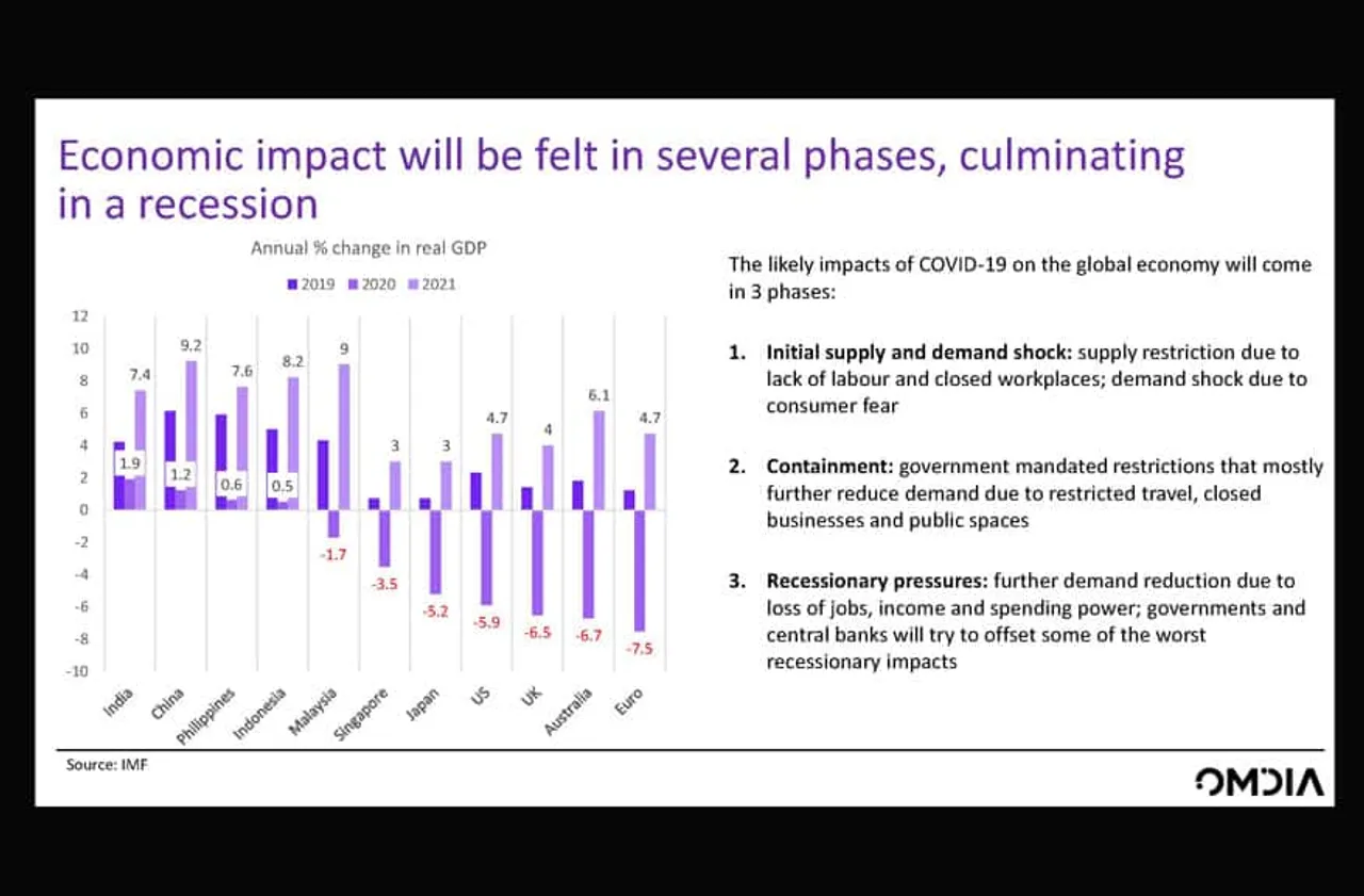 Lockdown Impact and Way Forward for Digital Consumers