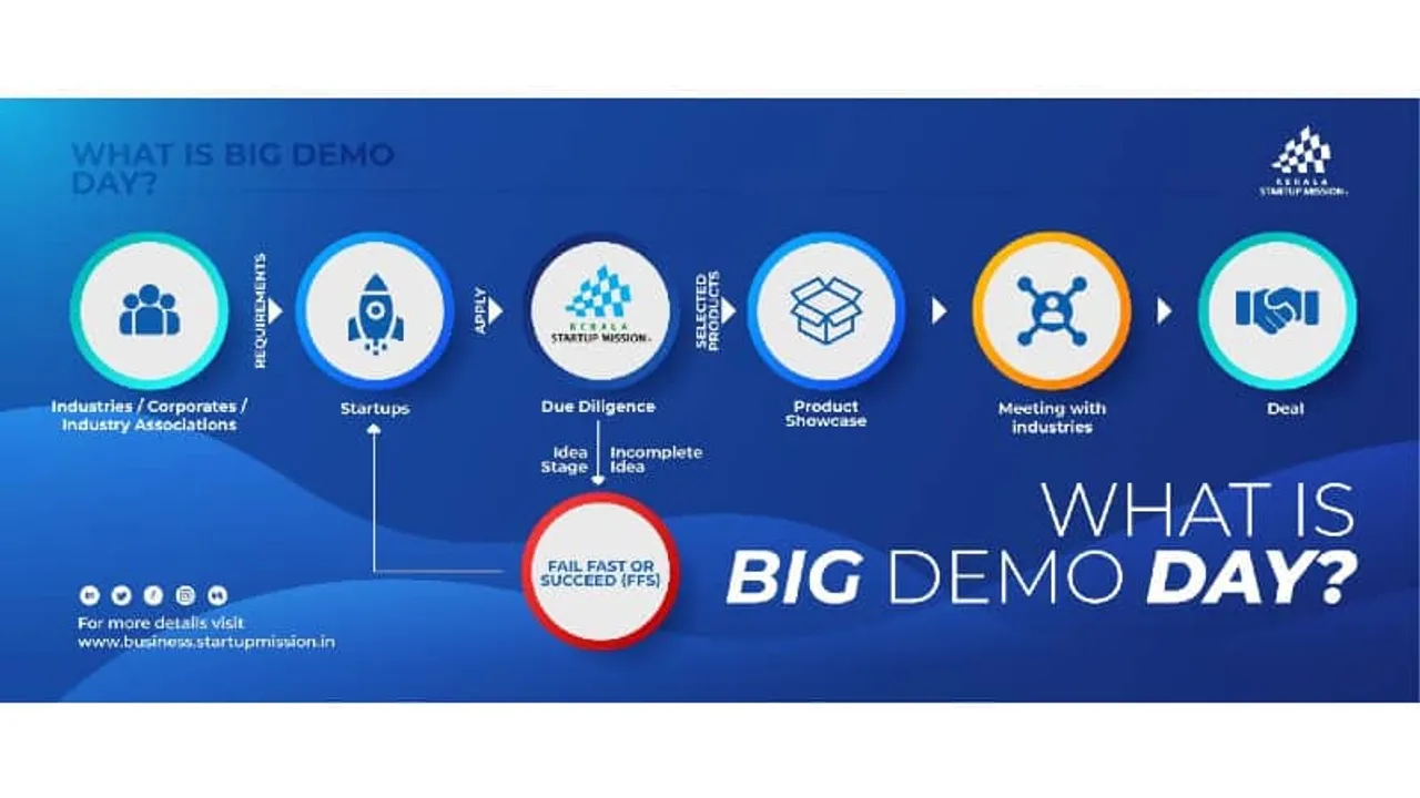 KSUM’s ‘Big Demo Day’ brings business to startups