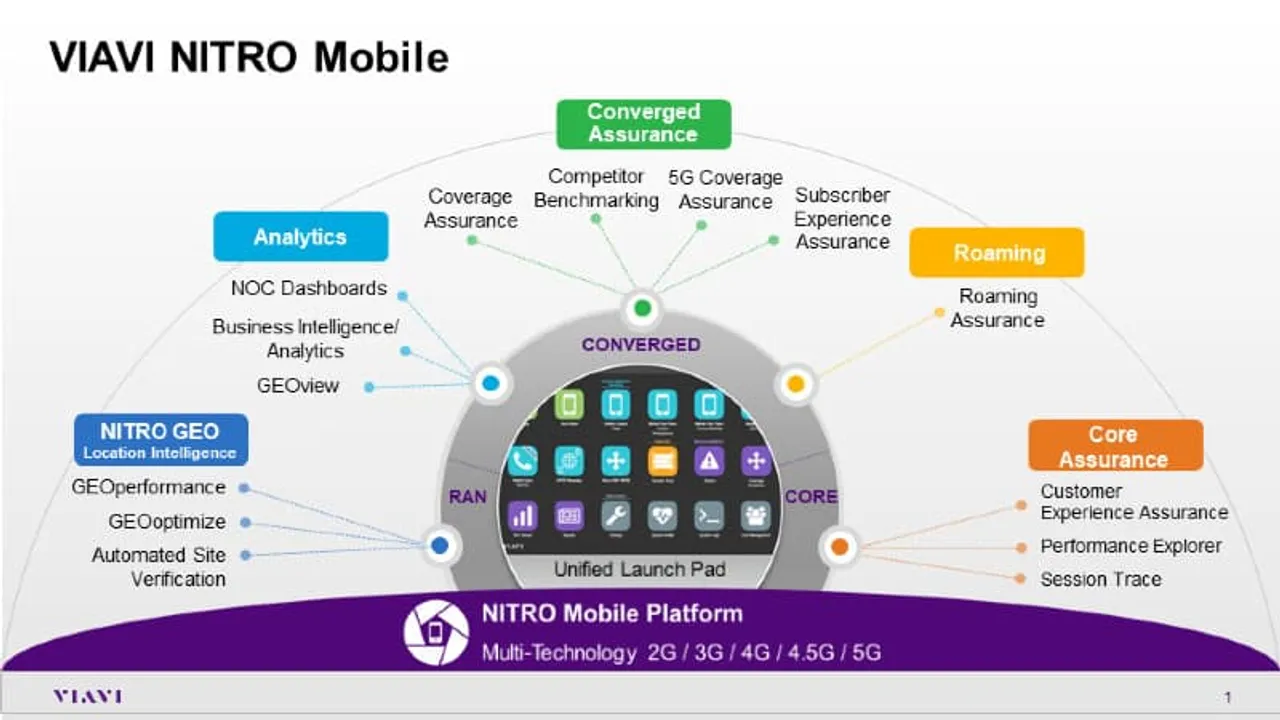 VIAVI equips three Ireland with NITRO mobile solution