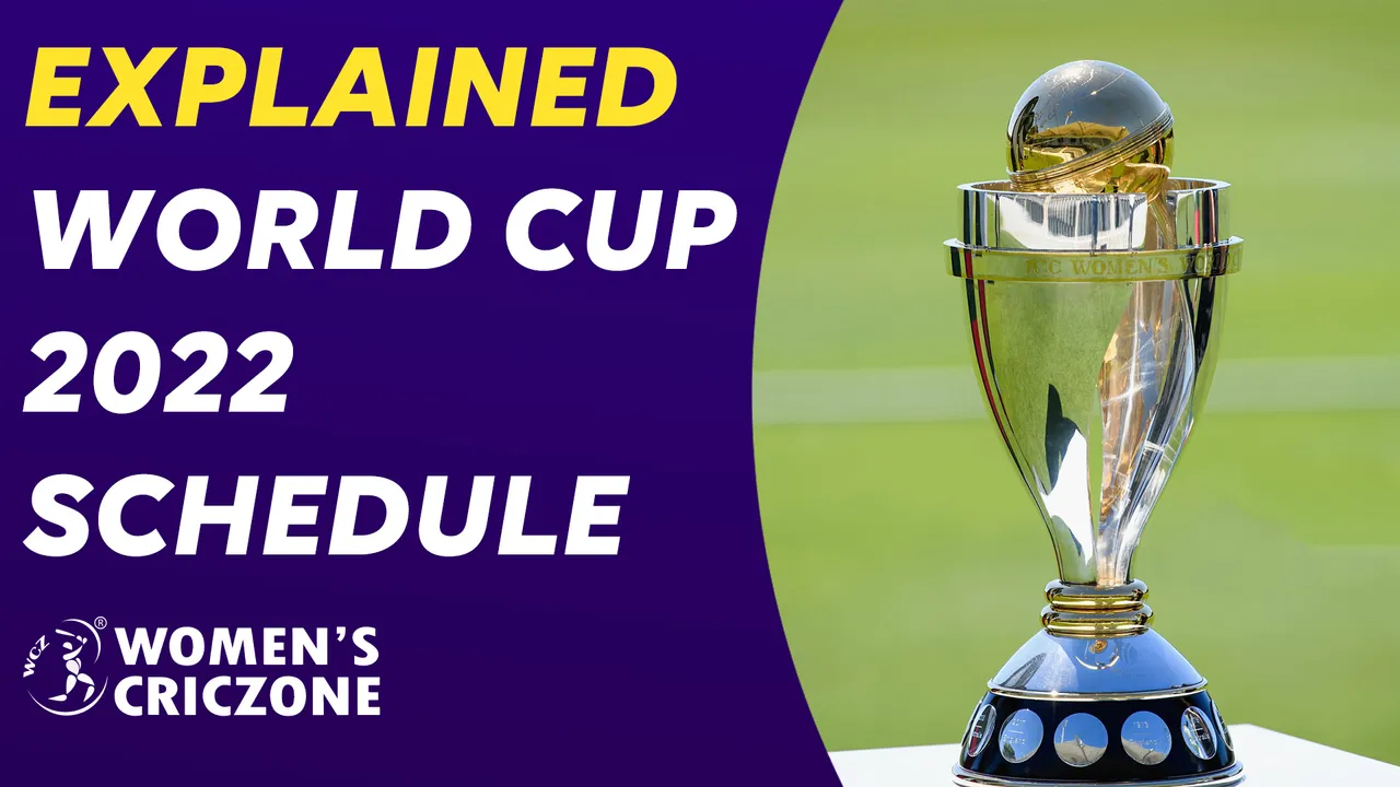 EXPLAINED - World Cup 2022 Schedule