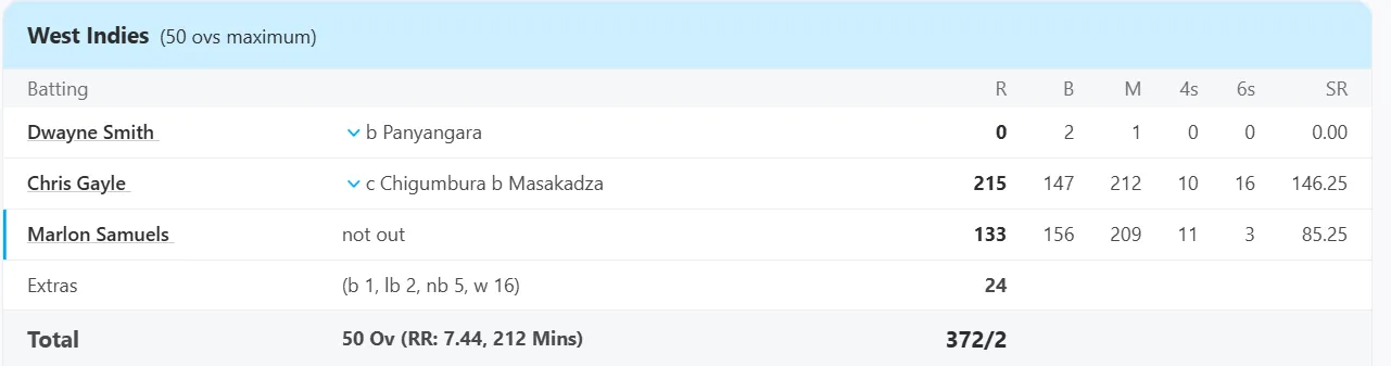 West Indies vs ZIM