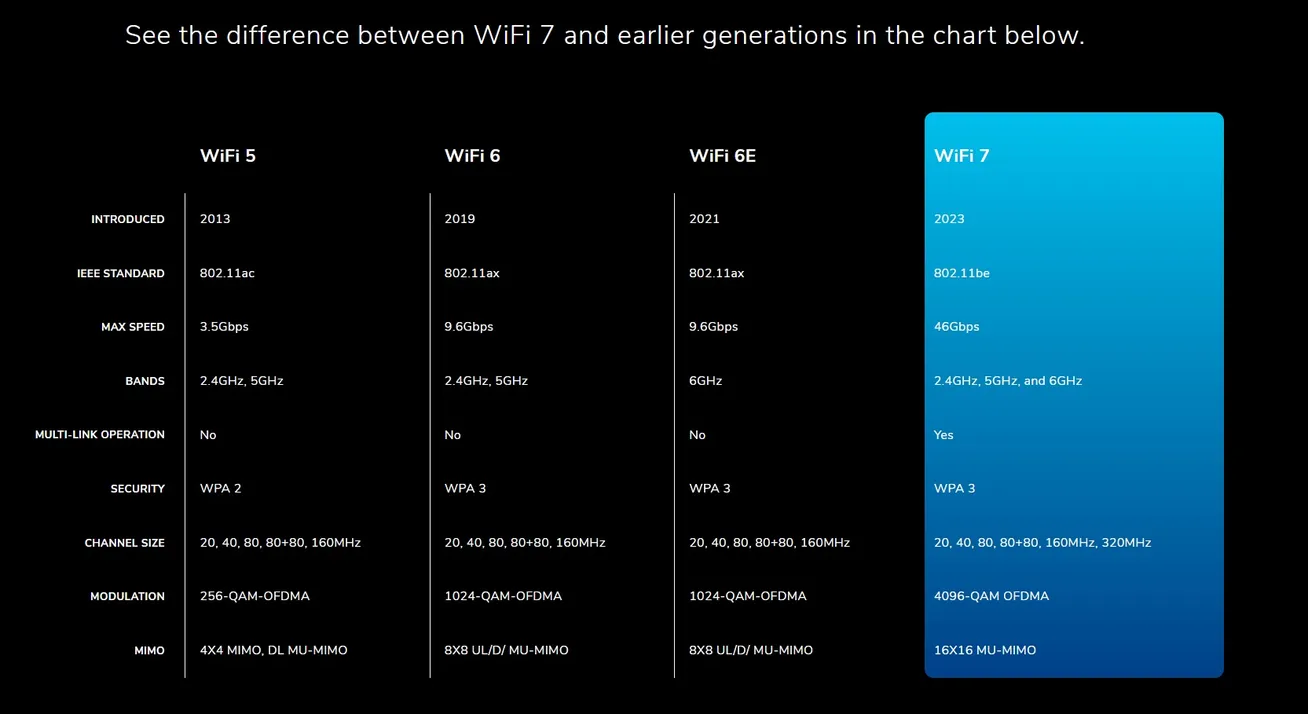 NETGEAR - WiFi 7