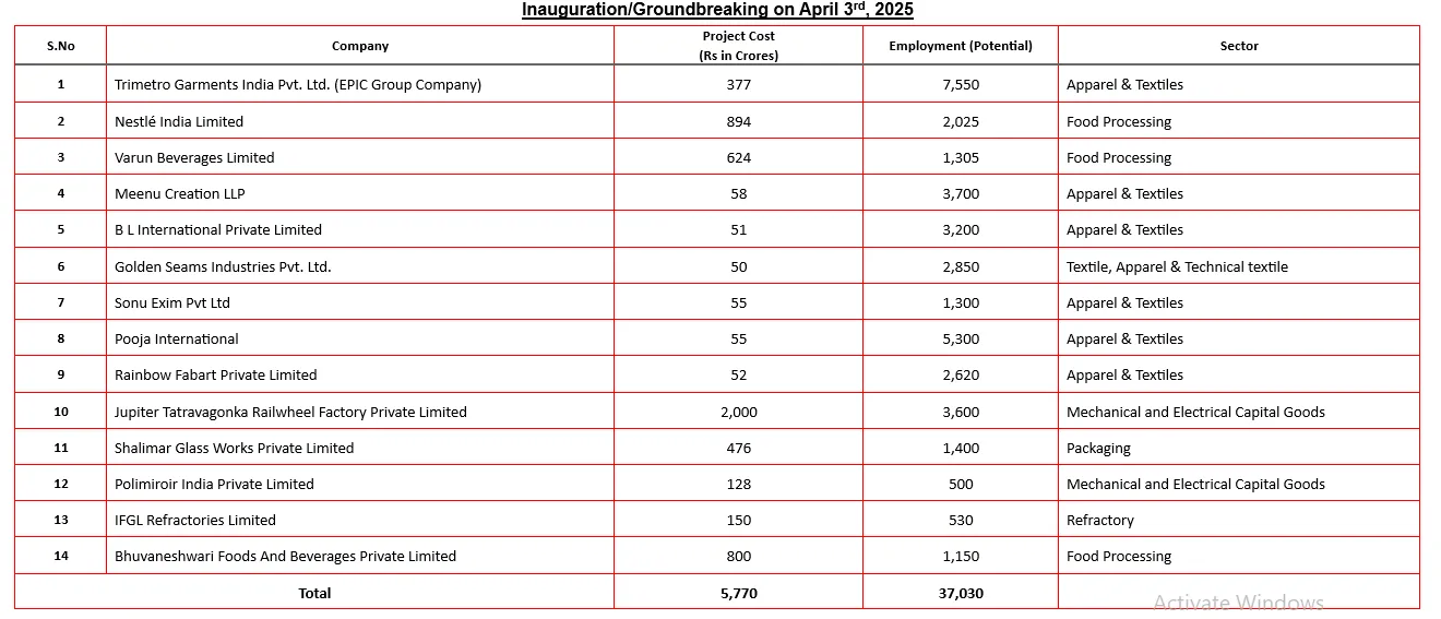 Projects story pic 2