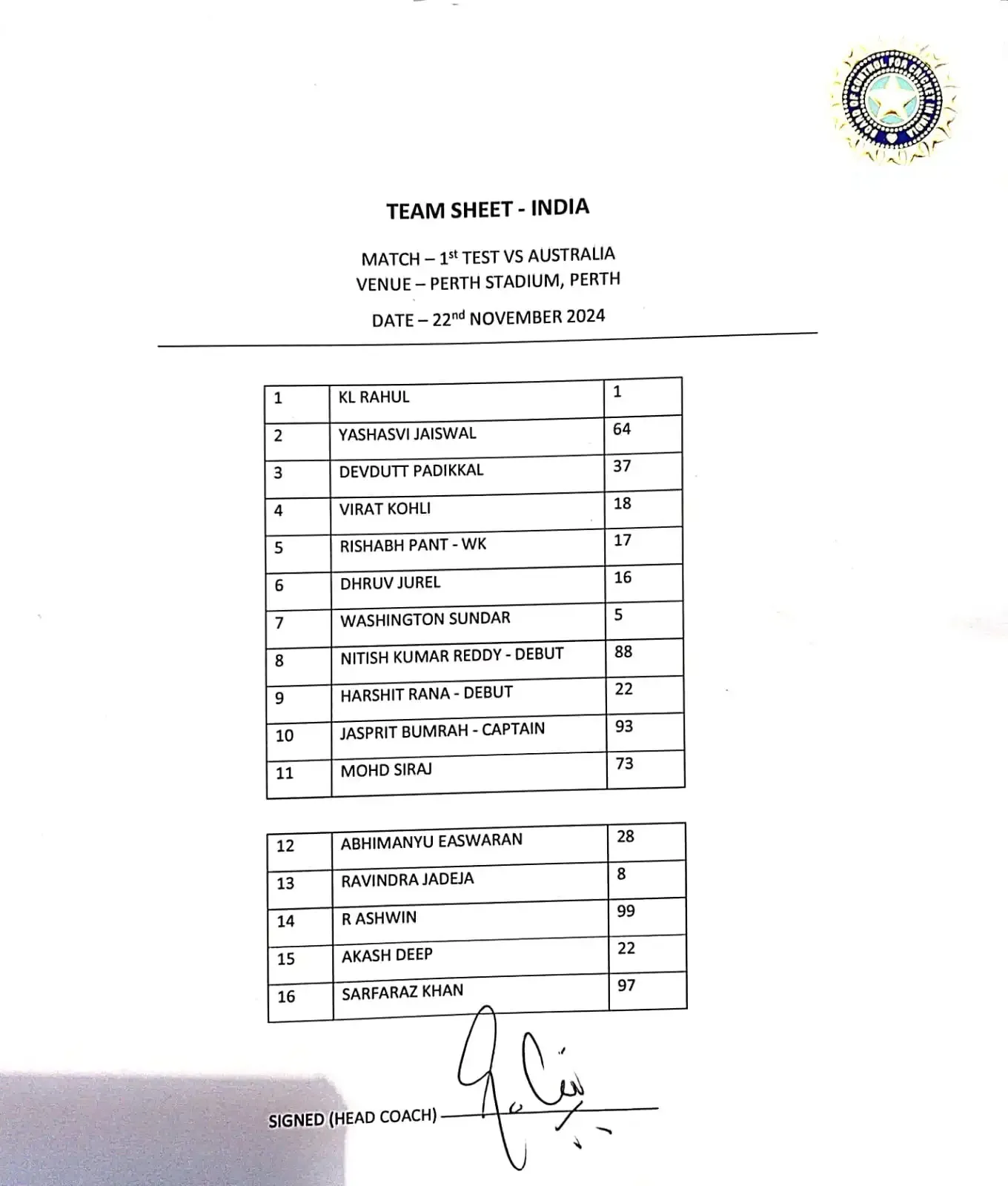 Team India list, ভারতীয় দলের তালিকা