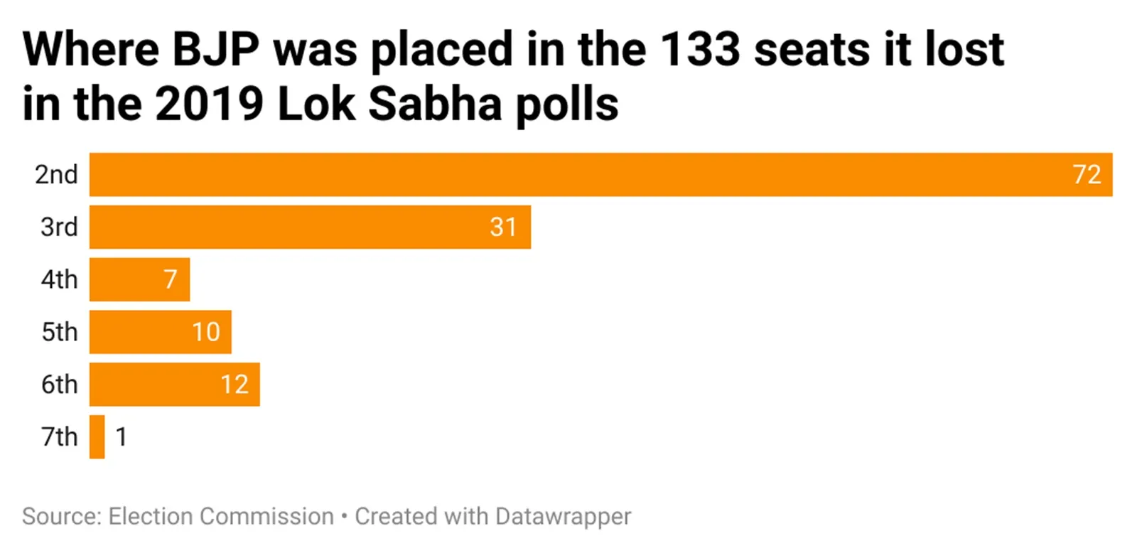 370 seats The numbers behind Modis target BJPs maths Oppositions challenge