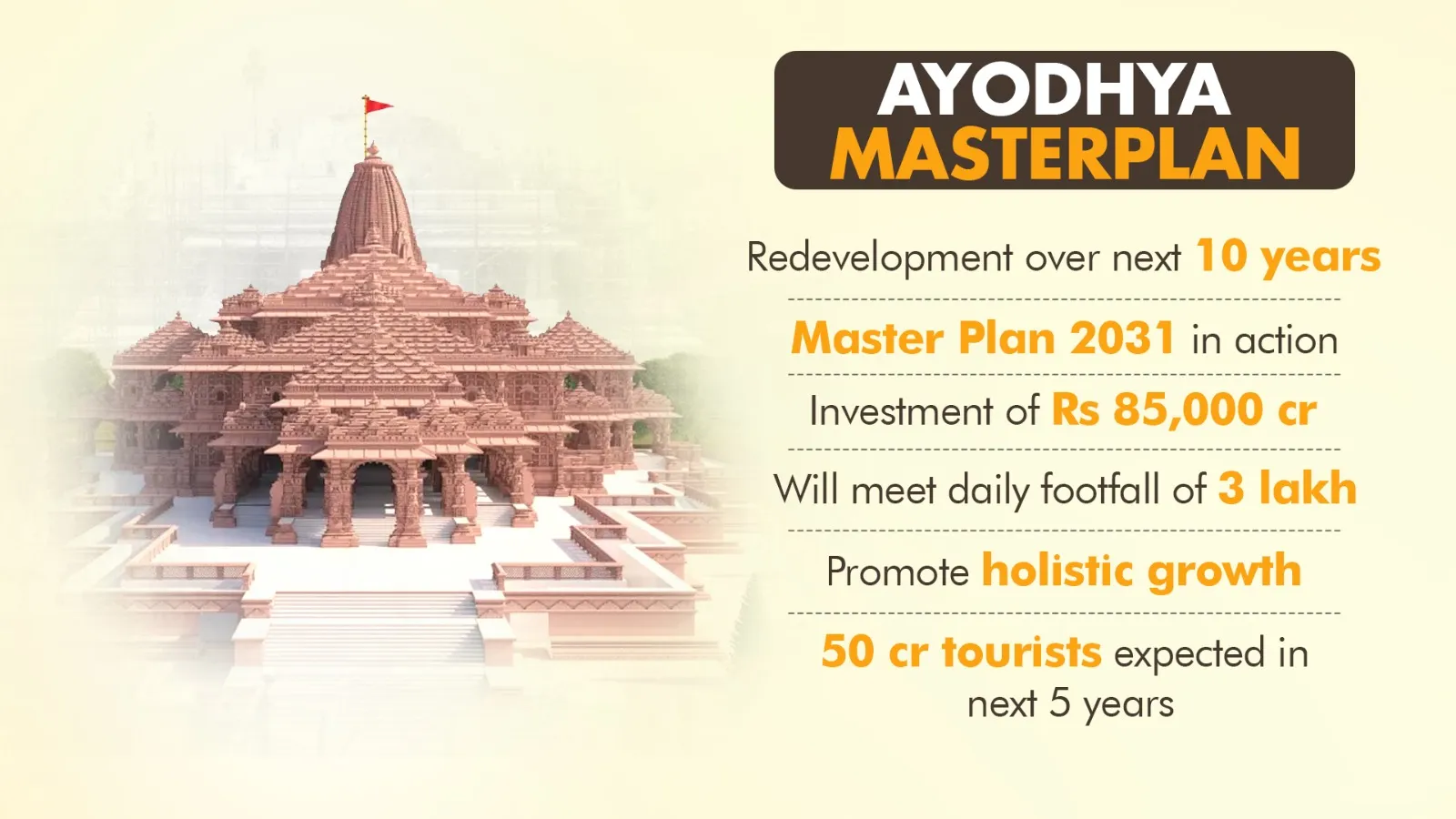 Ayodhya Masterplan.jpeg