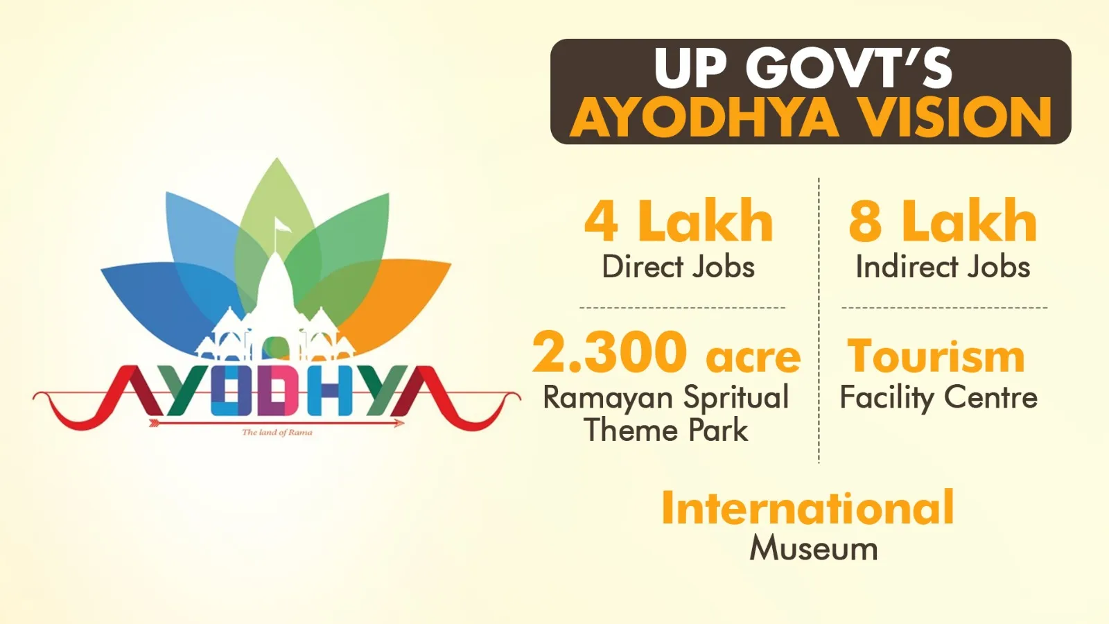 vision for ayodhya.jpeg