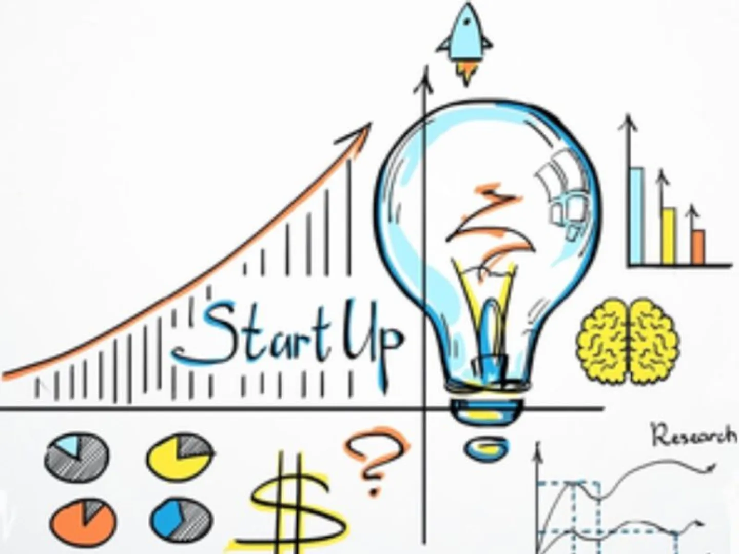 Start Ups invetments surge in two months
