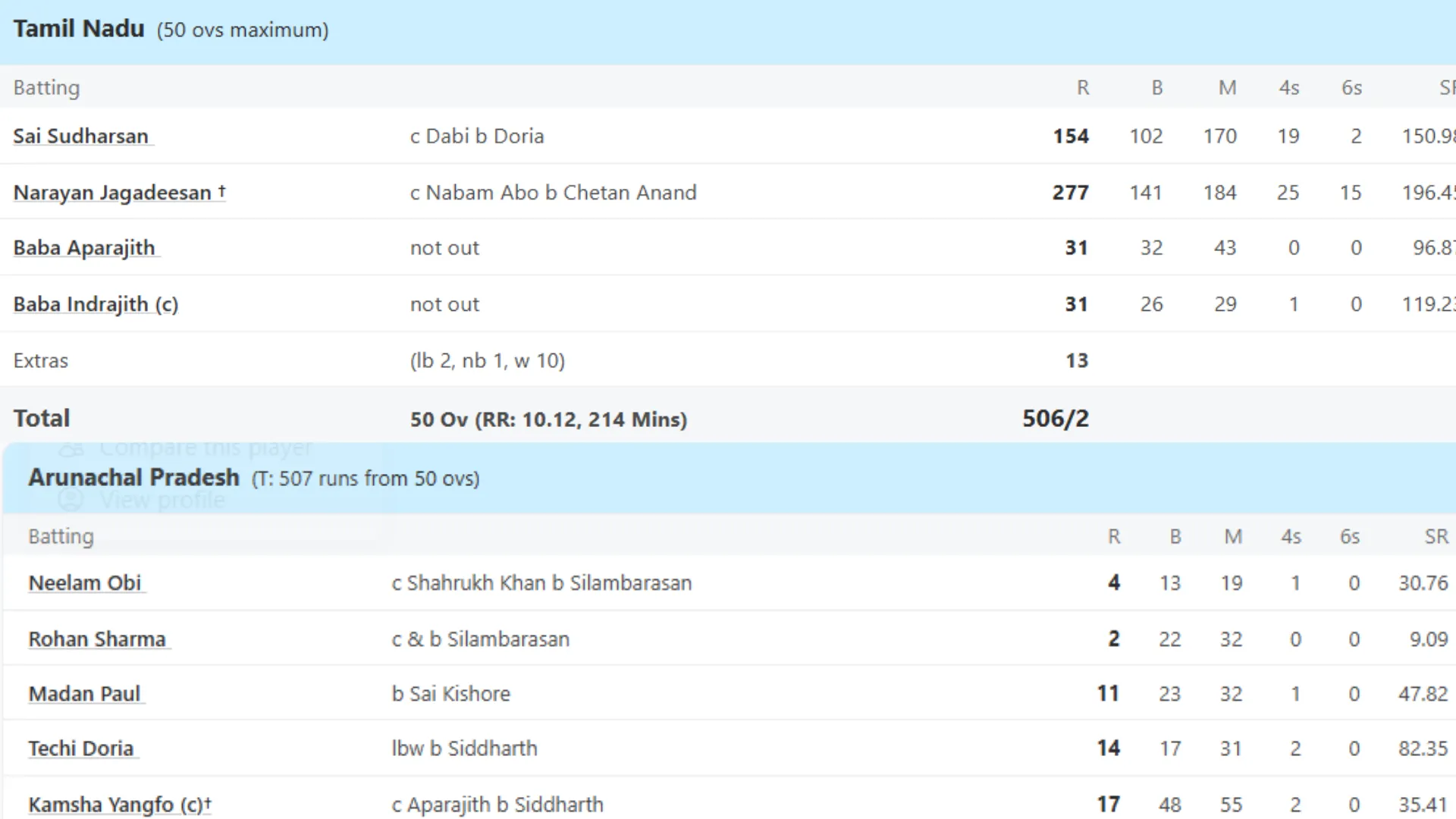 Tamil Nadu vs Arunachal, 