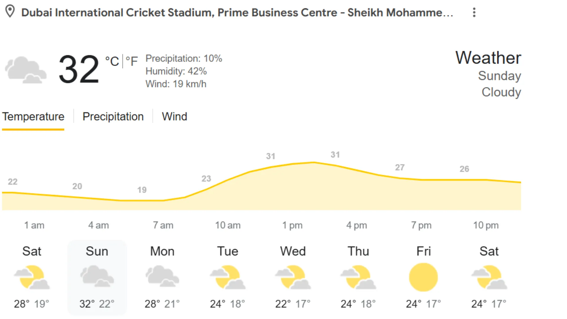IND vs PAK Weather and Pitch Report