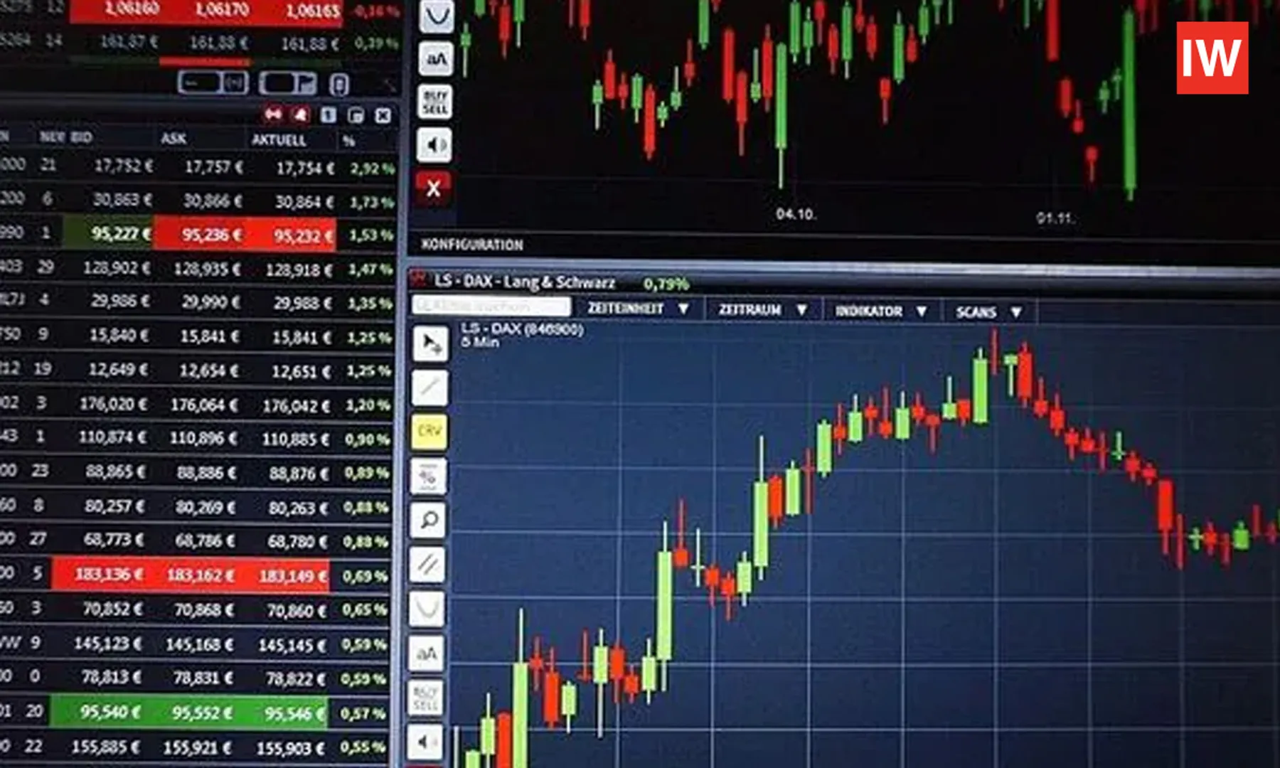 Stock-market-today
