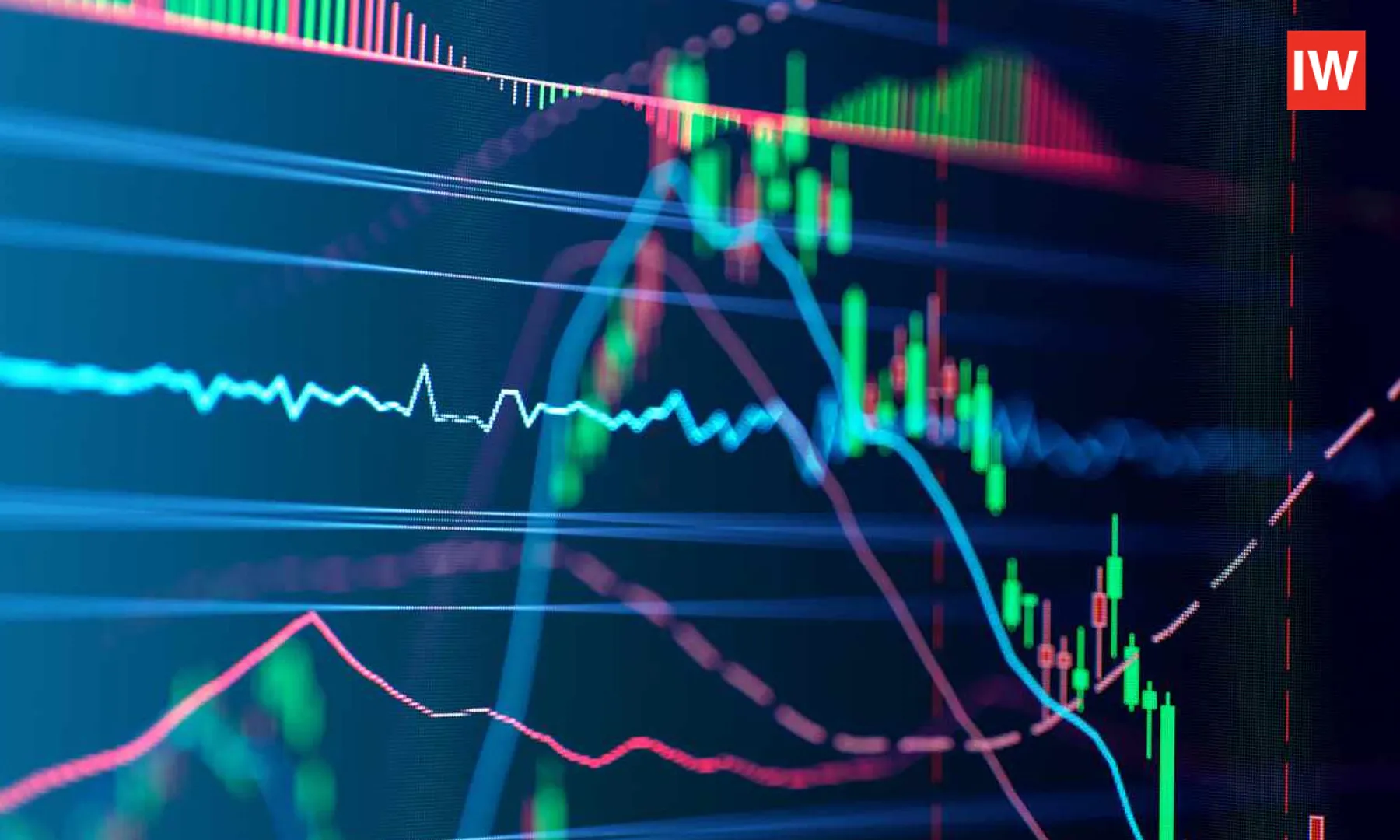 stock market today