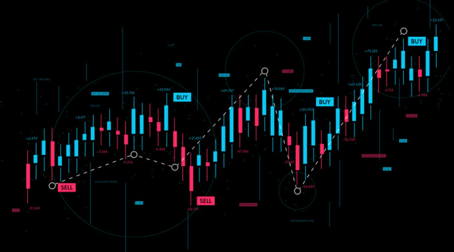 Free vs. VIP Forex Signals
