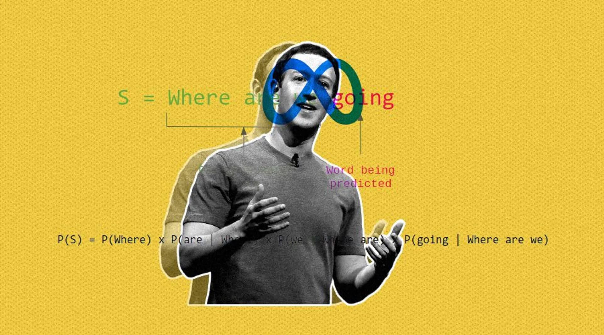 Mark Zuckerberg to Release Meta’s New Large Language Model