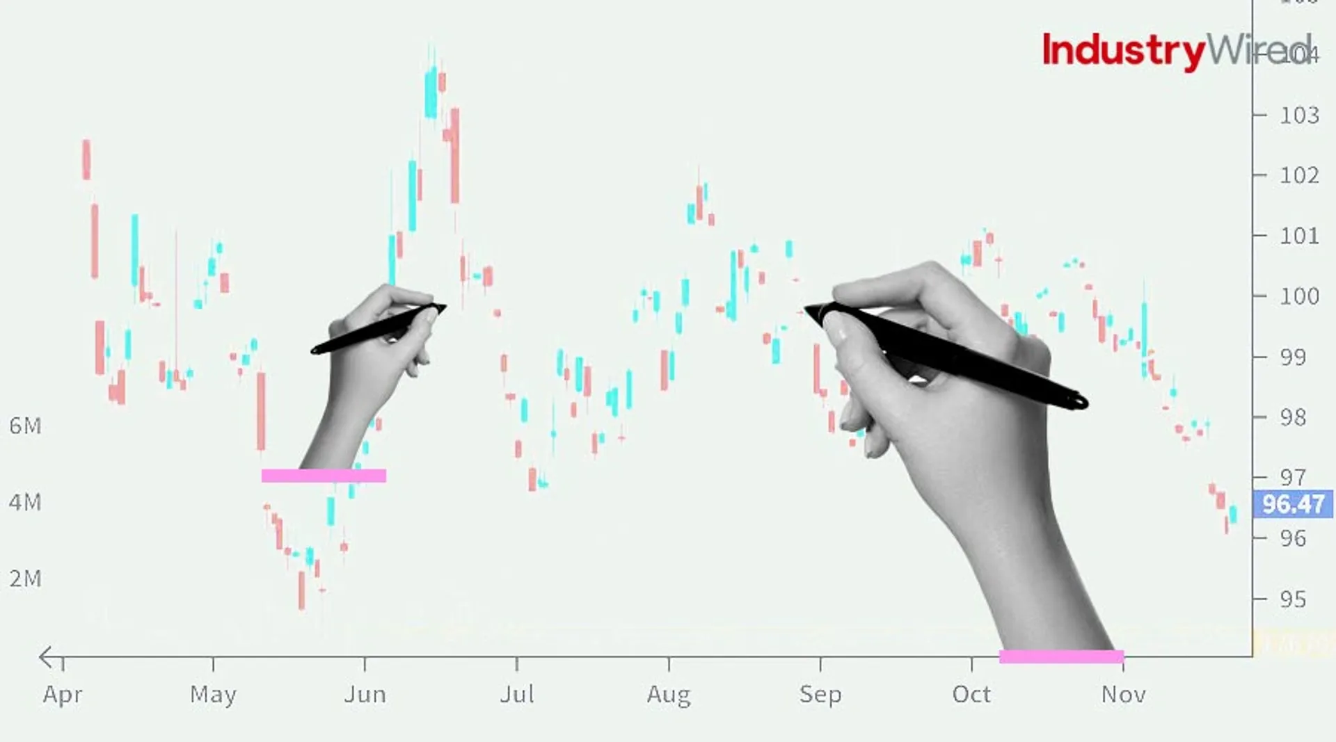 Memecoin-Trends-How-to-Analyze-Price-Charts-and-Movements