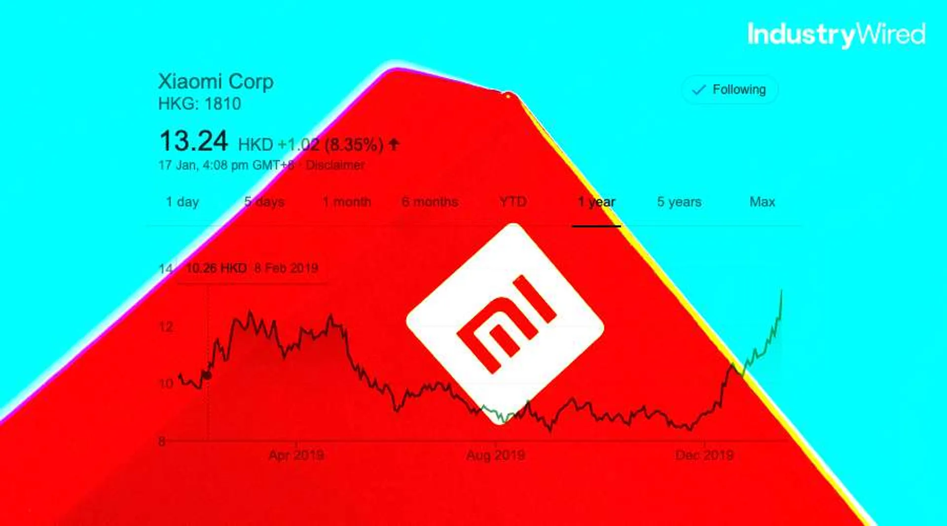 Xiaomi Stock Sees Largest Leap in a Year Post-Announcement