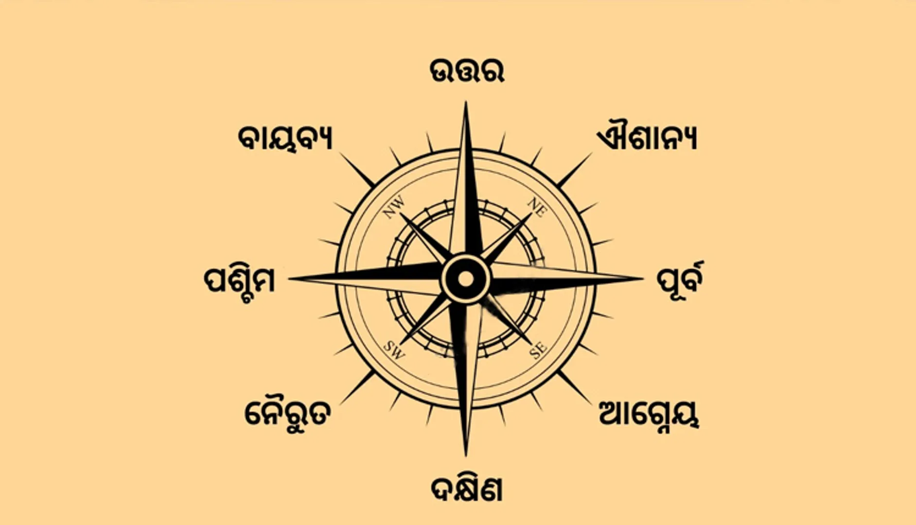 ଘରର ଦକ୍ଷିଣ ଦିଗରେ ଏହିସବୁ ଜିନିଷ ରଖୁଛନ୍ତି କି  ?? post image