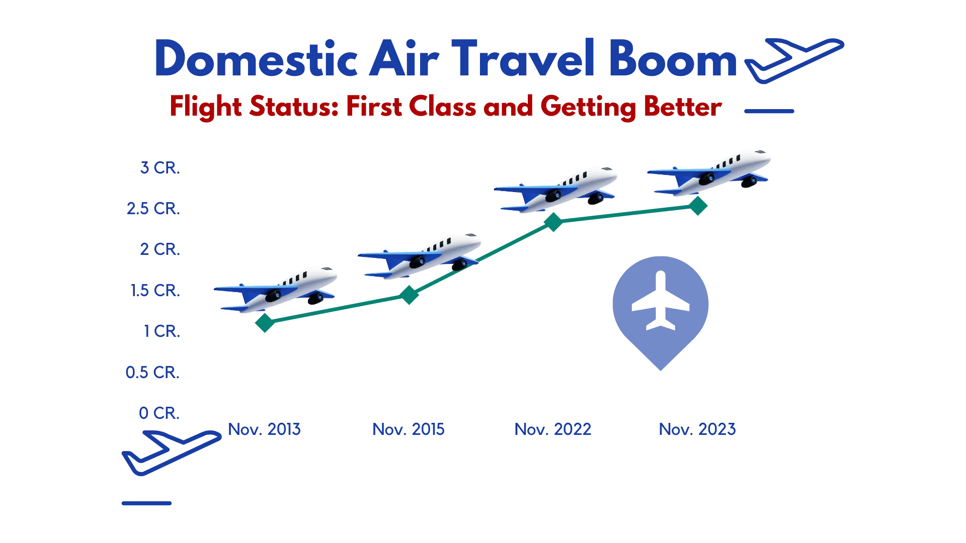 Domestic Air Travel Boom-2.png