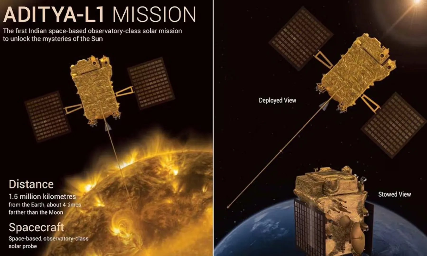 ISRO releases second set of data from Aditya-L1 solar mission
