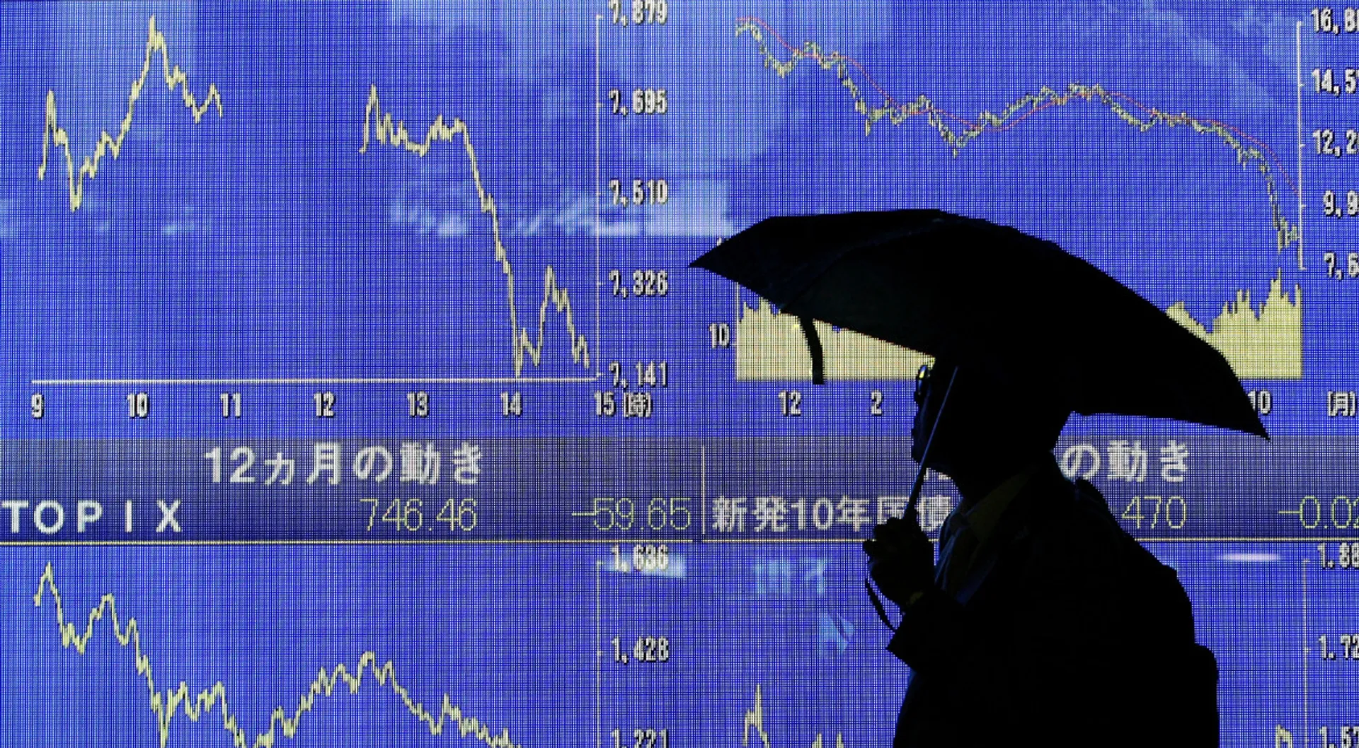 Yen surges after Bank of Japan refrains from offering more stimulus, Asian stocks down