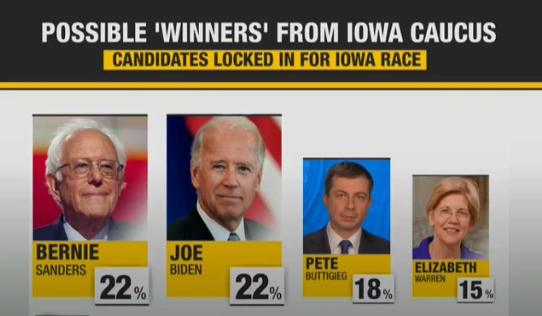All eyes on Iowa Caucuses 2020: What is Caucuses