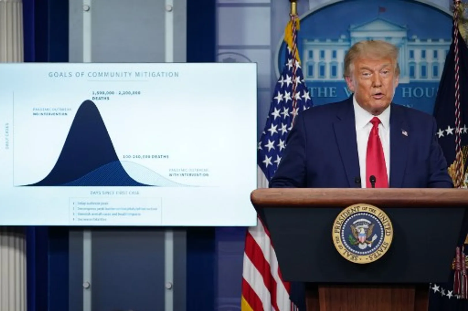 COVID-19: Death toll in United States passes 200,000; Trump blames China at UNGA