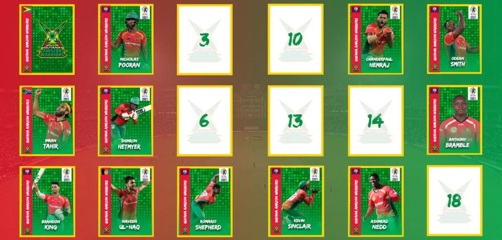 Guyana Amazon Warriors announce retentions for CPL 2021