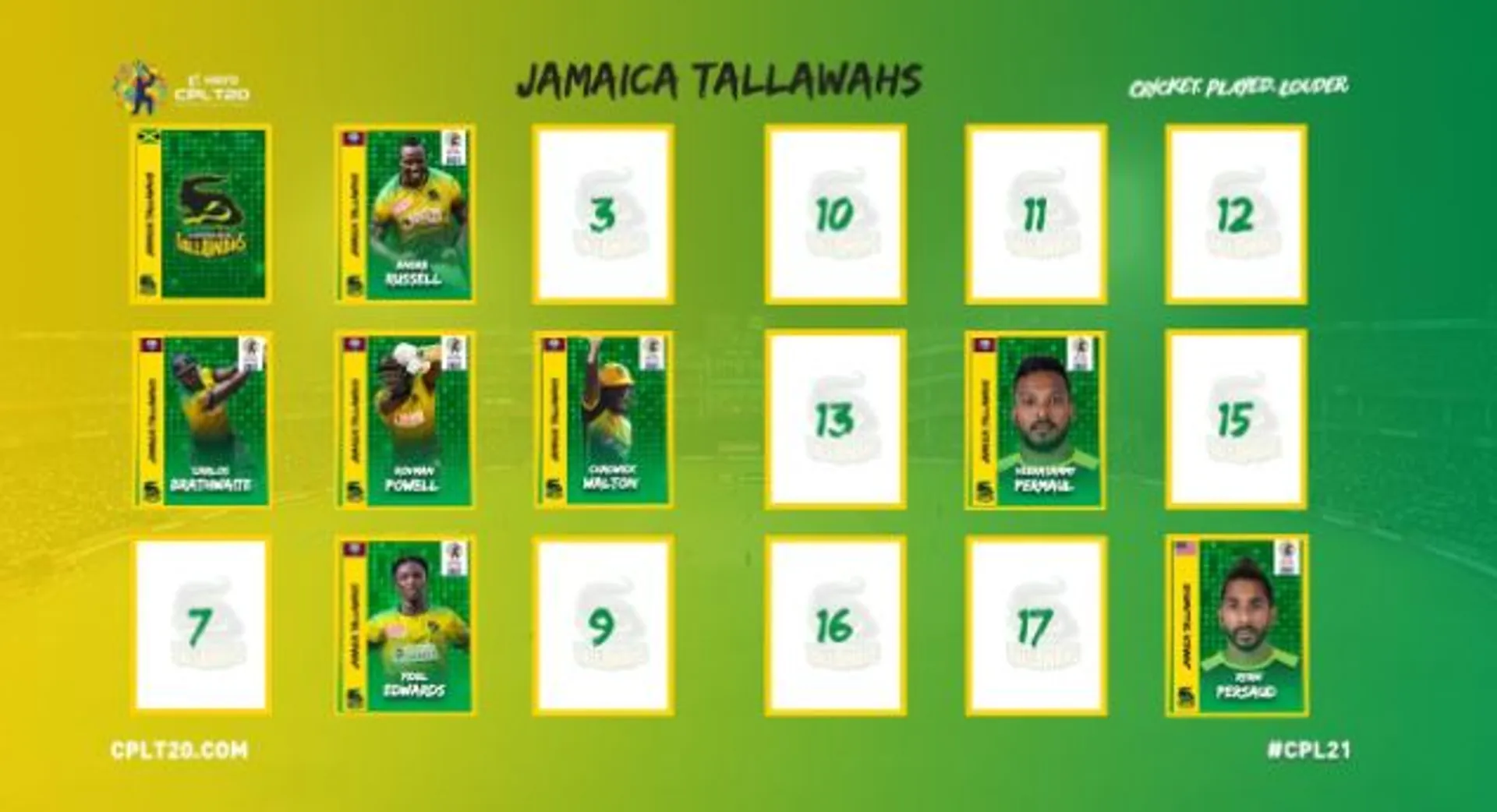 Cricket: Jamaica Tallawahs announce retentions for Caribbean Premier League 2021