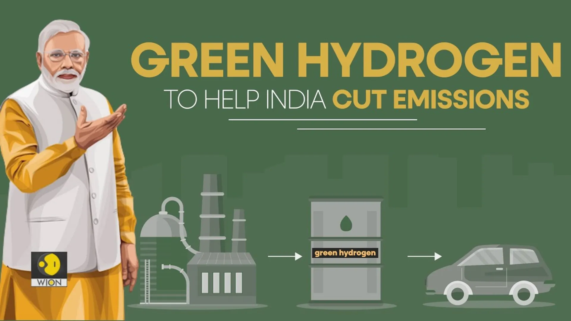 What is India's $2 billion incentive plan for the green hydrogen industry?