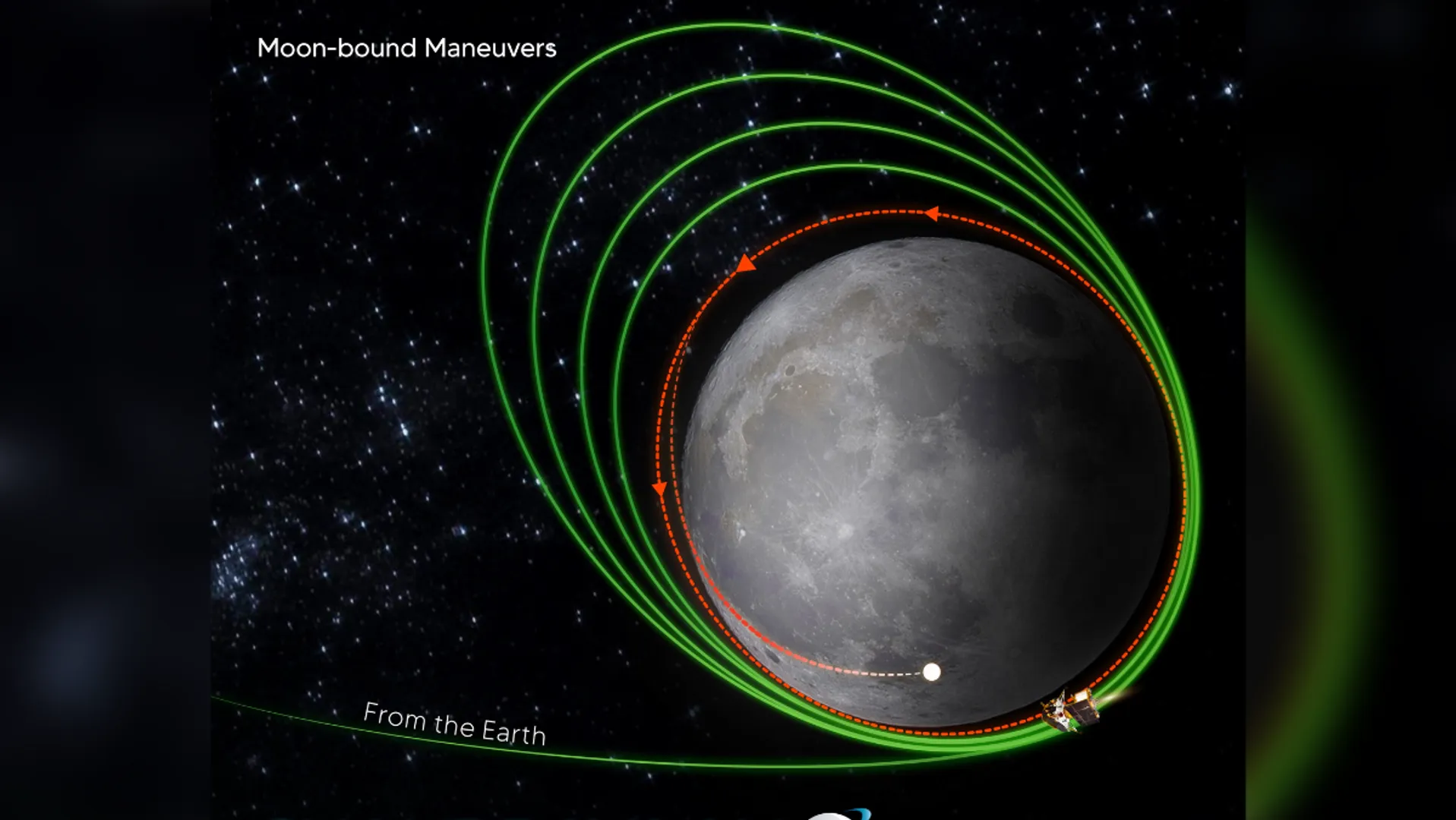Chandrayaan-3 just a week away from lunar soft landing