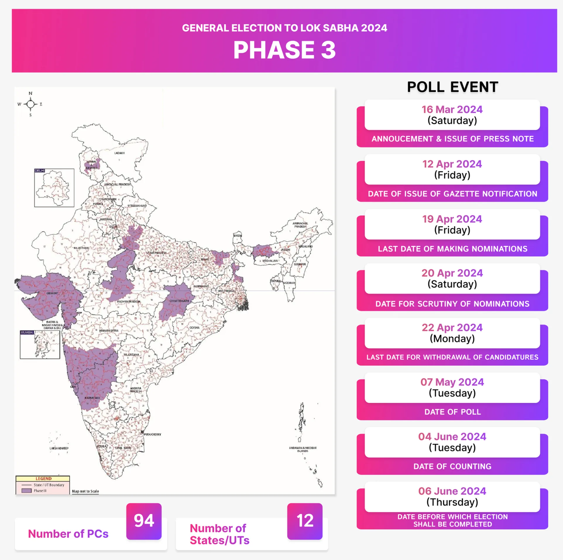 Elections 2024 Phase 3