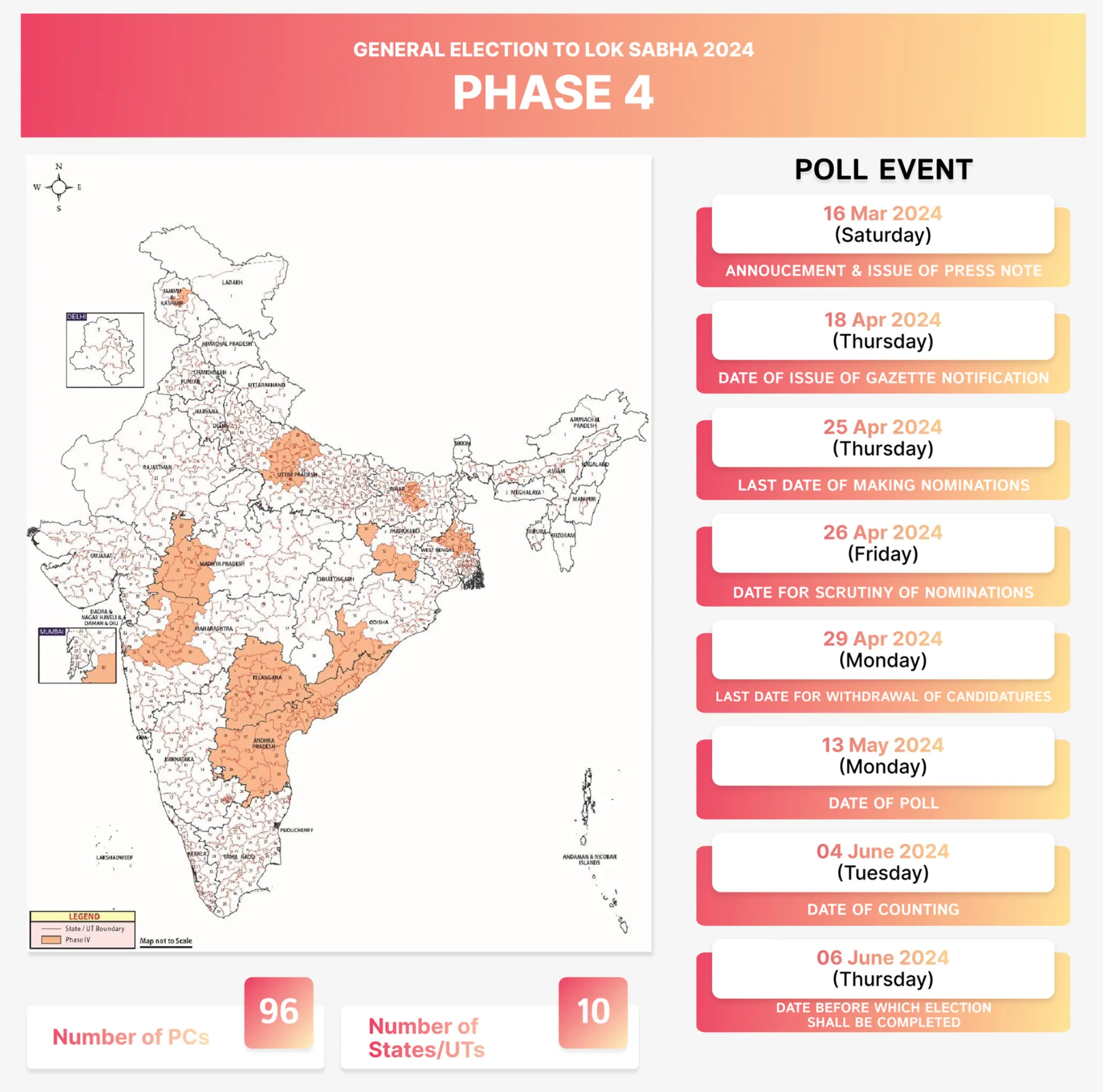 Elections 2024 Phase 4